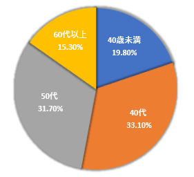 202105_age.png