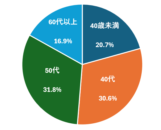 age_20250501.png