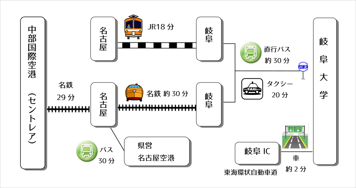 access_map.png
