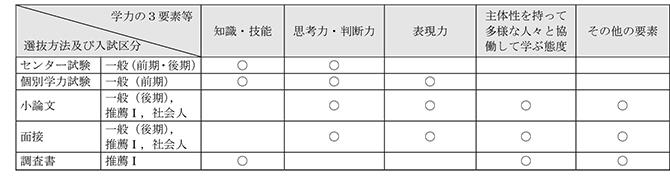 看護学科