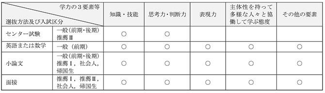 地域科学部