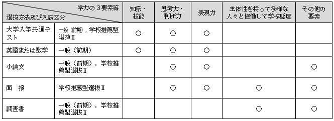 社会システム経営学環