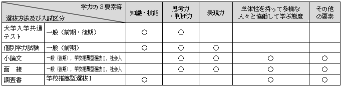 看護学科