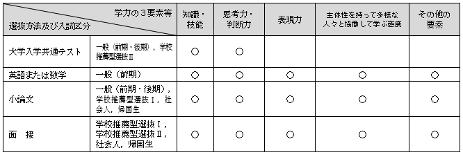 地域科学部