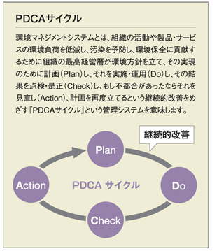 PDCAサイクル