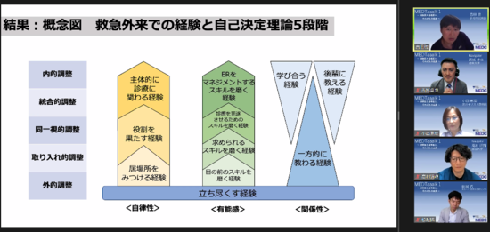 新企画第一弾MEDTaaalk1の様子