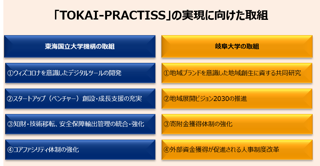 「TOKAI-PRACTISS」の実現に向けた取組