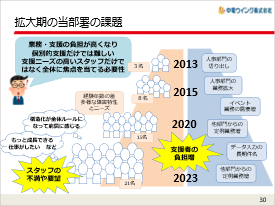 山田氏による実践紹介の様子2
