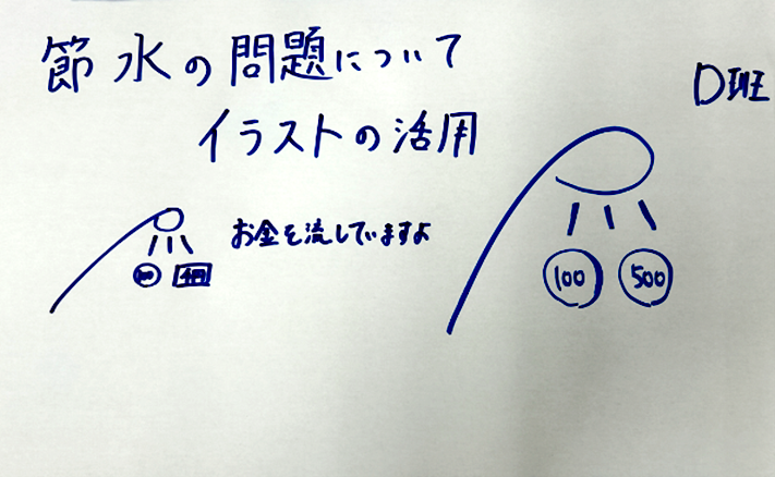 実際に提案されたナッジ(一部抜粋)