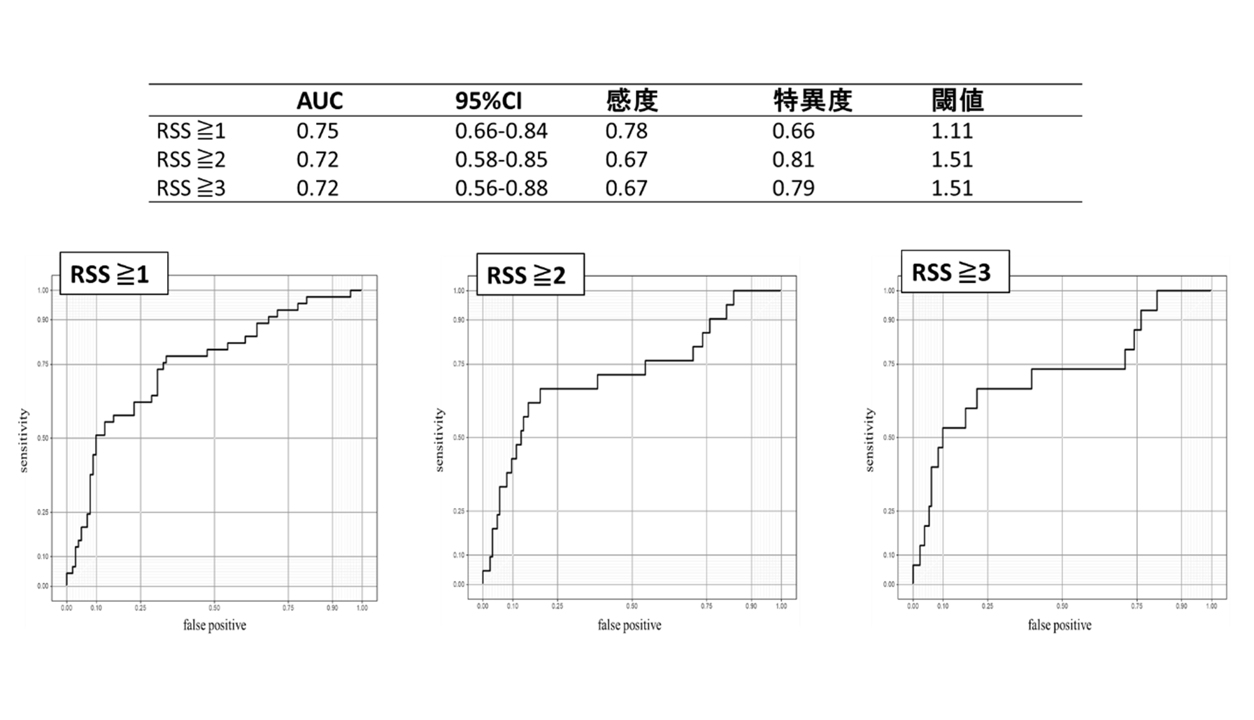 眼科受診のきっかけに：簡便な神経検査が網膜症リスクを