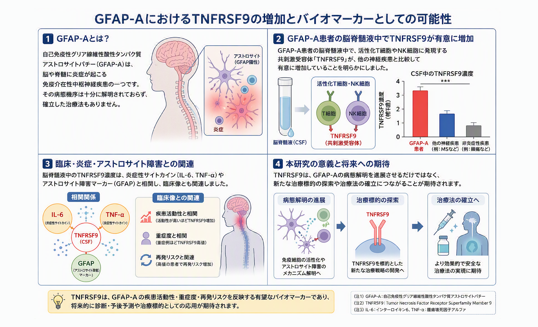 免疫介在性中枢神経疾患の病態メカニズムを解明：疾患活動性や再発