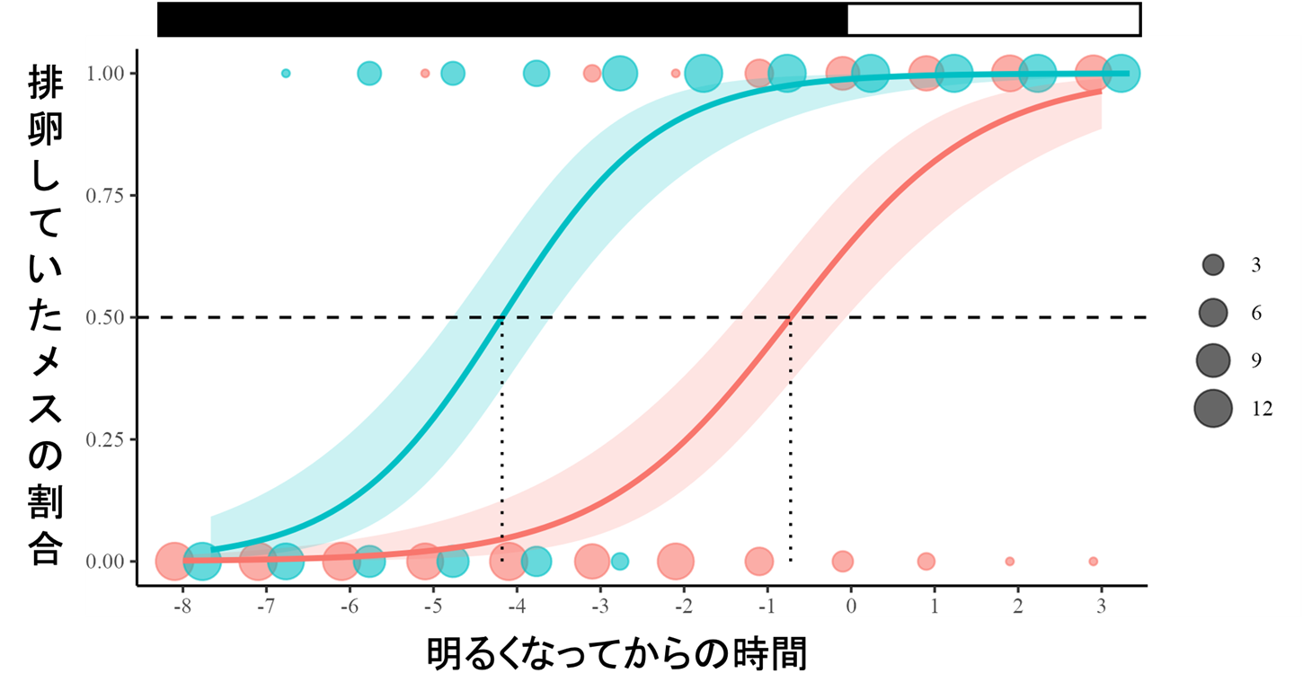 本研究の概要図
