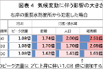 岐阜県長良川中流域の気候変動に伴う水害リスク変化を定量的に評価しました -気候変動による水害リスク予測および社会影響に関する共同研究-