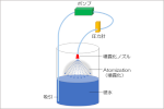 硬水は噴霧化によって軟化できることを発見