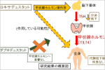 HIF-PH阻害薬ロキサデュスタットが甲状腺ホルモン検査値に影響を与えることをリアルワールドデータで発見
