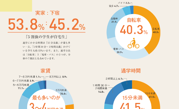 データで知る岐大生の画像